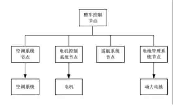 新能源汽車(chē)教學(xué)軟件