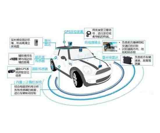 無(wú)人駕駛汽車(chē)GPS定位教學(xué)系統