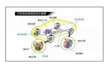 廣州優(yōu)航汽車教學(xué)設(shè)備：制動系統(tǒng)維護(hù)