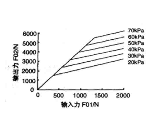 真空助力器輸出