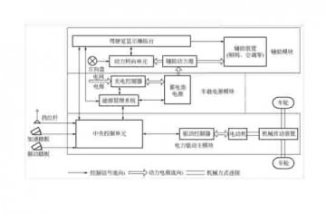 廣州新能源汽車(chē)教學(xué)設備廠(chǎng)家：電動(dòng)汽車(chē)的結構與原理是什么?