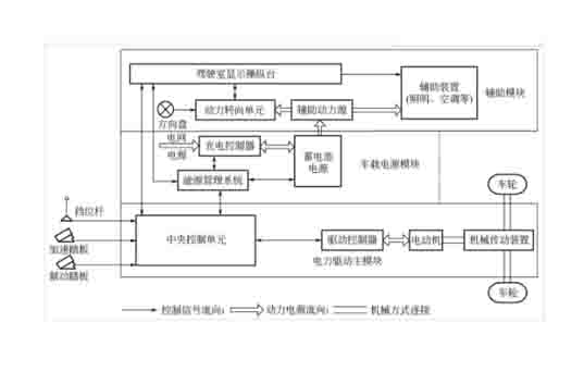 新能源汽車(chē)教學(xué)設備