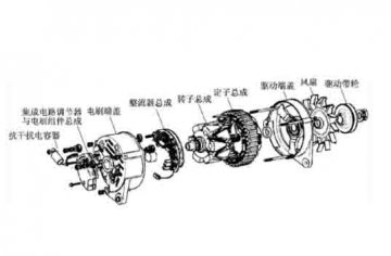 汽車(chē)設備實(shí)訓：交流發(fā)電機有哪些結構組成