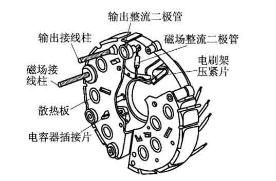 汽車(chē)教學(xué)設備整流器