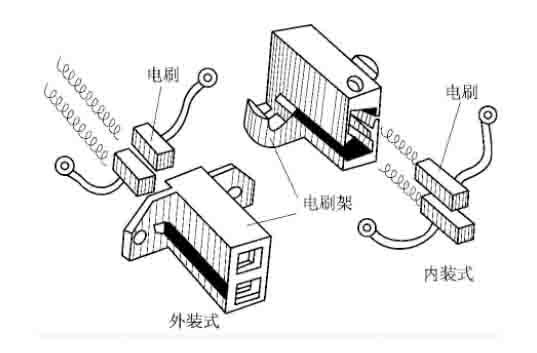 汽車(chē)實(shí)訓設備