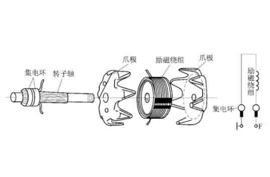 汽車(chē)實(shí)訓設備轉子