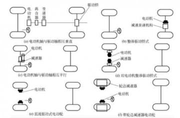 長(cháng)春汽車(chē)教學(xué)設備：電動(dòng)汽車(chē)驅動(dòng)系統布置的形式有哪些