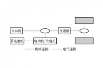 汽車維修教學模型：混合動力汽車的結(jié)構(gòu)原理