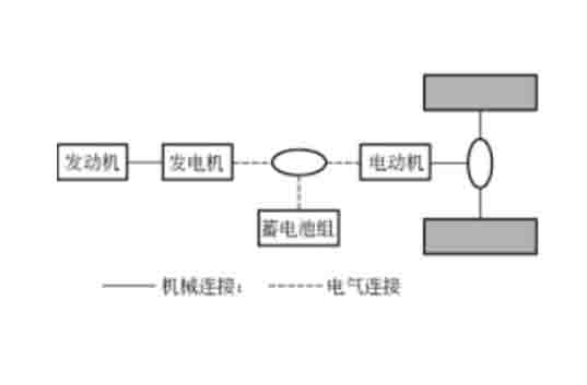 汽車(chē)維修教學(xué)模型混合動(dòng)力