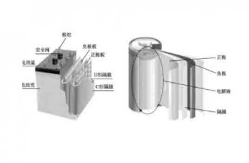 汽車結(jié)構(gòu)教學(xué)模型：什么是動(dòng)力電池的基本結(jié)構(gòu)？