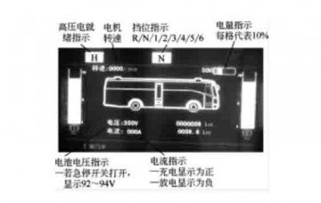 新能源汽車(chē)實(shí)驗實(shí)訓設備：混合動(dòng)力系統的儀表顯示