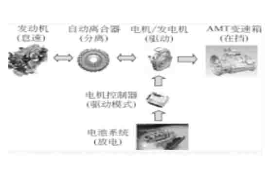 電動(dòng)汽車(chē)教學(xué)設備