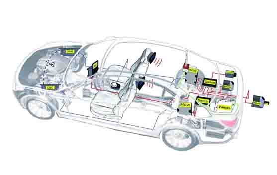 汽車(chē)電氣設備維修實(shí)訓