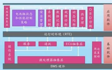 廣州汽車教學(xué)設(shè)備，動(dòng)力電池管理系統(tǒng)技術(shù)