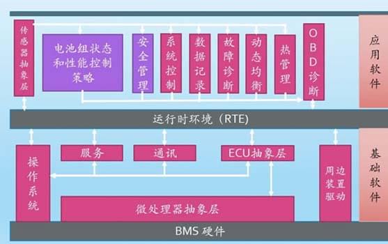 廣州汽車(chē)教學(xué)設備