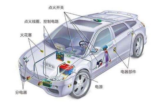 汽車(chē)電器設備