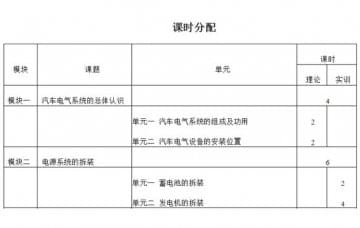 汽車電氣設(shè)備拆裝與維修實(shí)訓(xùn)大綱如何寫？恒信告訴您