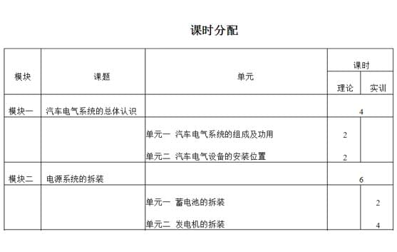 汽車(chē)拆裝實(shí)訓設備