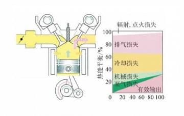 發(fā)動機仿真教學(xué)軟件：發(fā)動機減摩技術(shù)