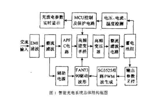 新能源智能汽車(chē)設備