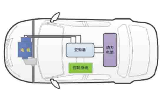 新能汽車(chē)實(shí)訓基礎實(shí)驗箱