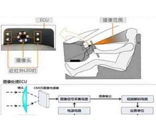 疲勞駕駛預警實(shí)訓臺