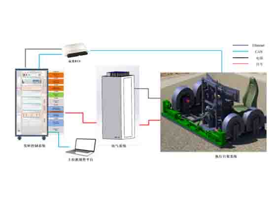 線(xiàn)控底盤(pán)控制系統HIL實(shí)驗臺