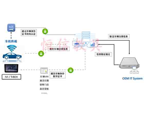 智能網(wǎng)聯(lián)汽車安全培訓