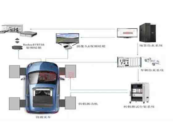 整車(chē)在環(huán)測試系統