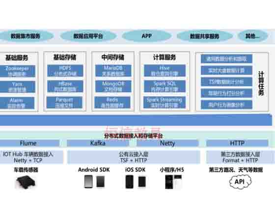 智能網(wǎng)聯(lián)虛擬仿真實(shí)訓平臺