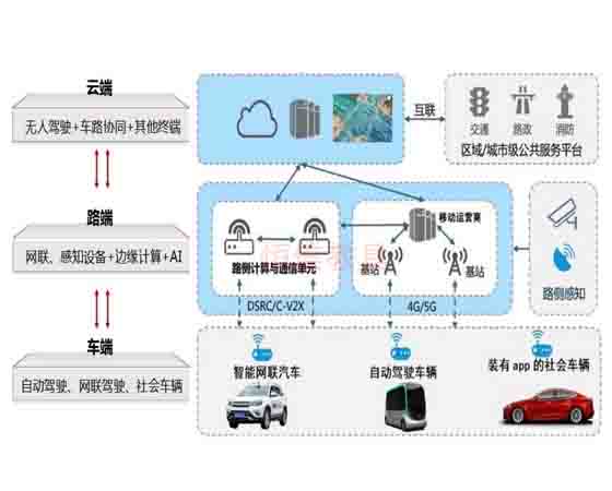 智能網(wǎng)聯(lián)實(shí)訓室