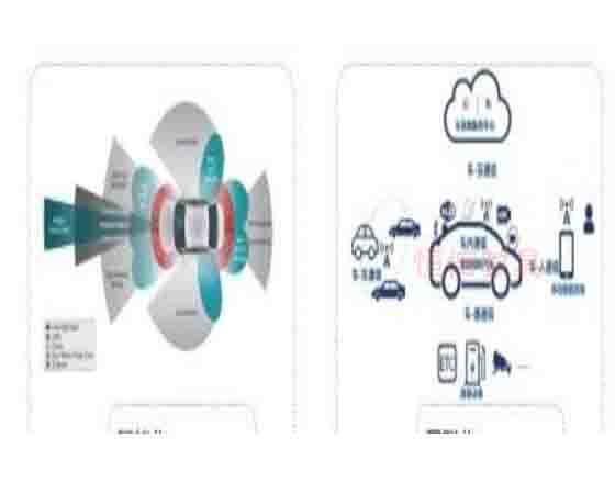 汽車(chē)信息安全試驗室是干嘛的？