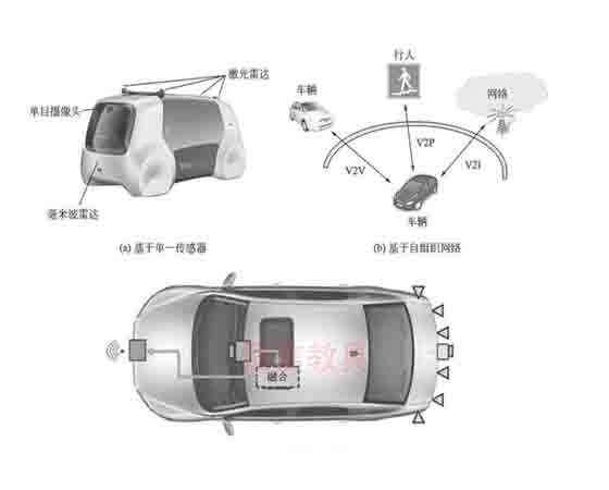 汽車(chē)環(huán)境感知教具