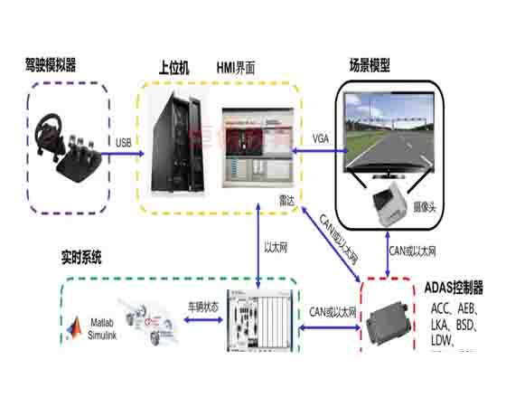 adas汽車(chē)實(shí)訓室