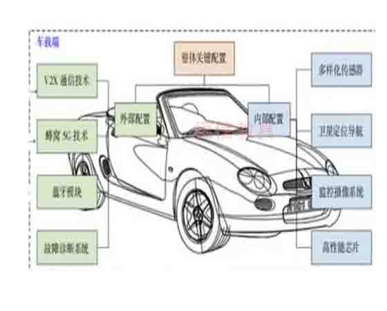 車(chē)聯(lián)網(wǎng)安全可信聯(lián)合實(shí)驗室