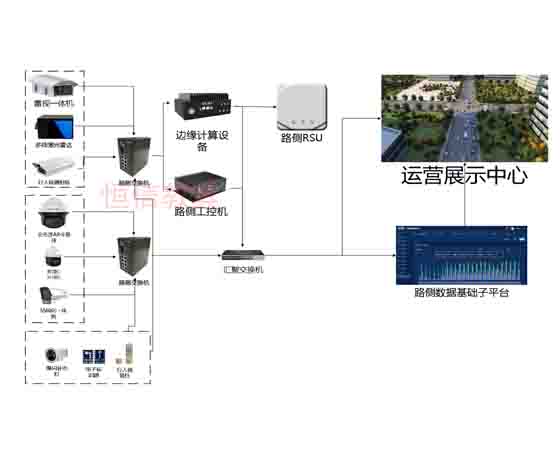 汽車(chē)路測終端