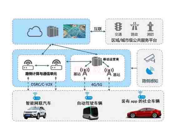 車(chē)路協(xié)同硬件在環(huán)實(shí)驗 支持課程