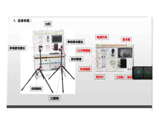 智能化防汽車(chē)實(shí)驗實(shí)訓仿真檢測平臺