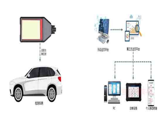 MR汽車(chē)知識體驗系統.jpg