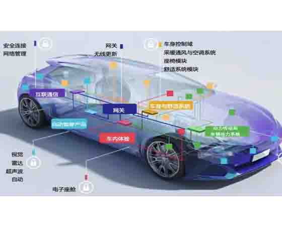 汽車(chē)學(xué)院網(wǎng)關(guān)故障設置盒