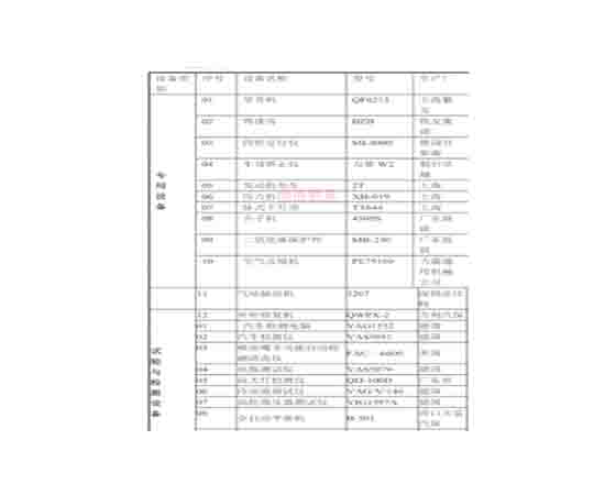 汽車維修工培訓(xùn)設(shè)備清單.jpg